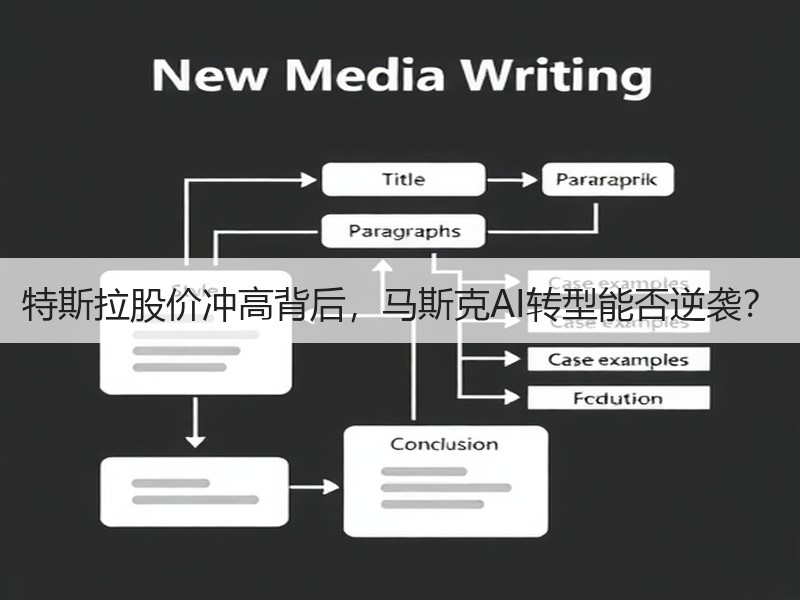 特斯拉股价冲高背后，马斯克AI转型能否逆