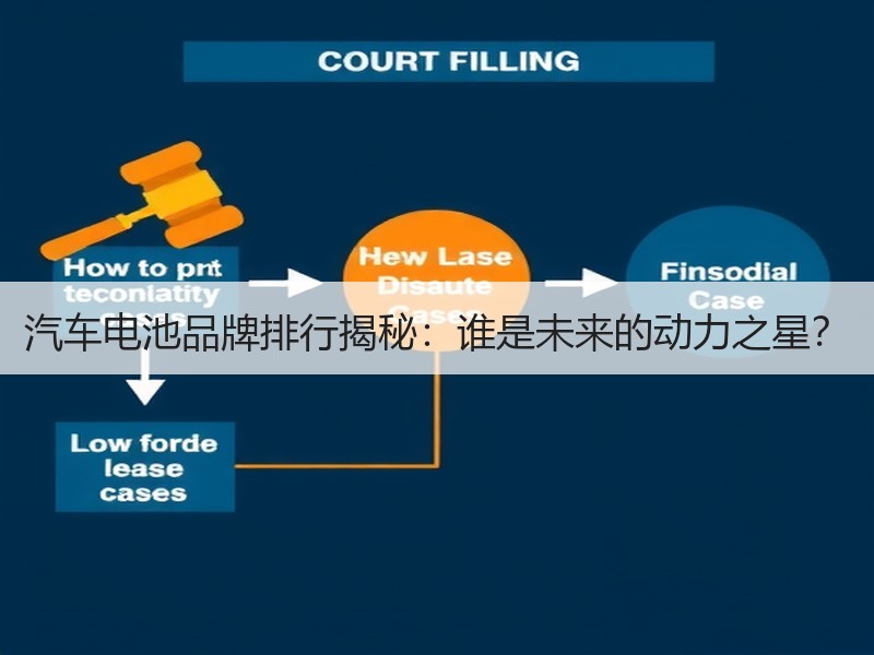 汽车电池品牌排行揭秘：谁是未来的动力之星