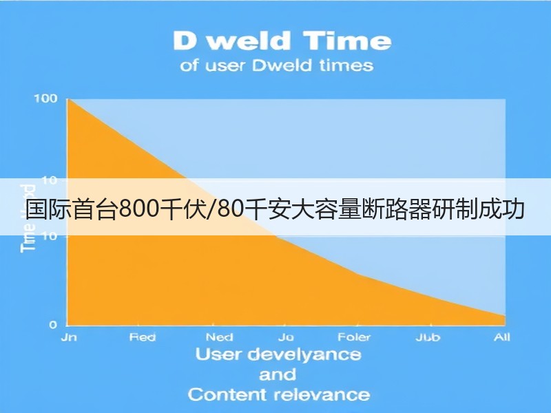 国际首台800千伏/80千安大容量断路器