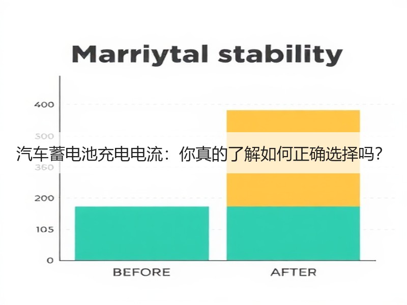 汽车蓄电池充电电流：你真的了解如何正确选