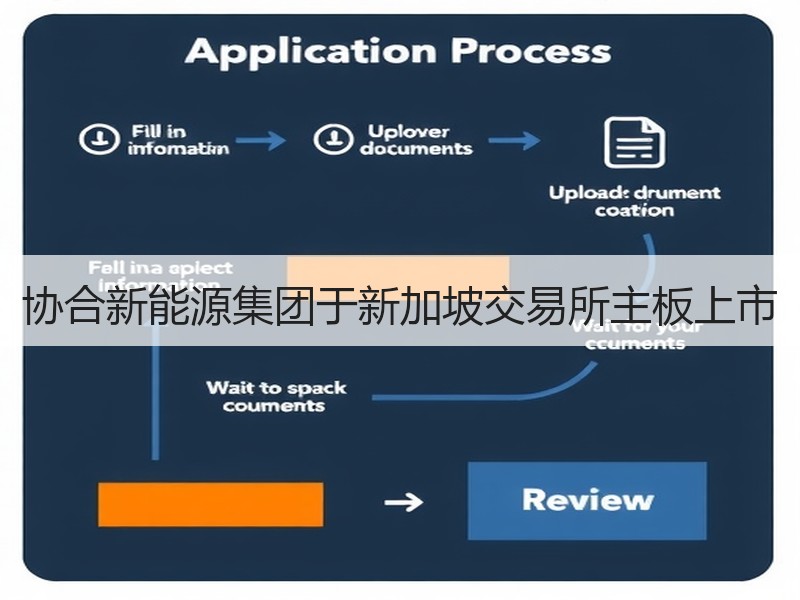 协合新能源集团于新加坡交易所主板上市