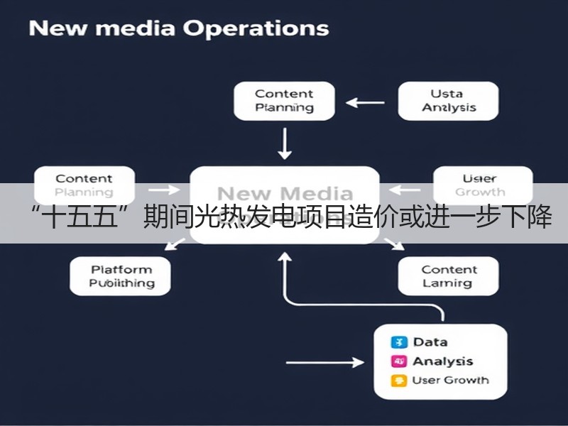 “十五五”期间光热发电项目造价或进一步下