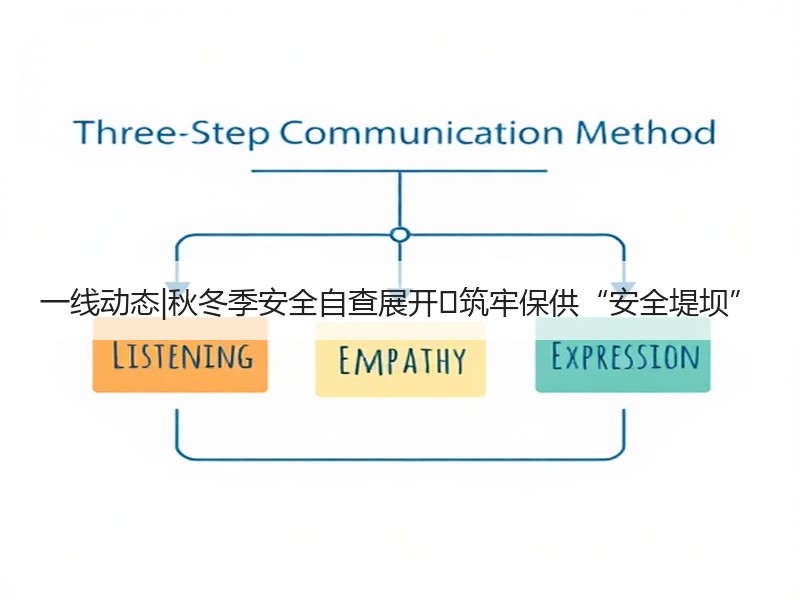 一线动态|秋冬季安全自查展开 筑牢保供“