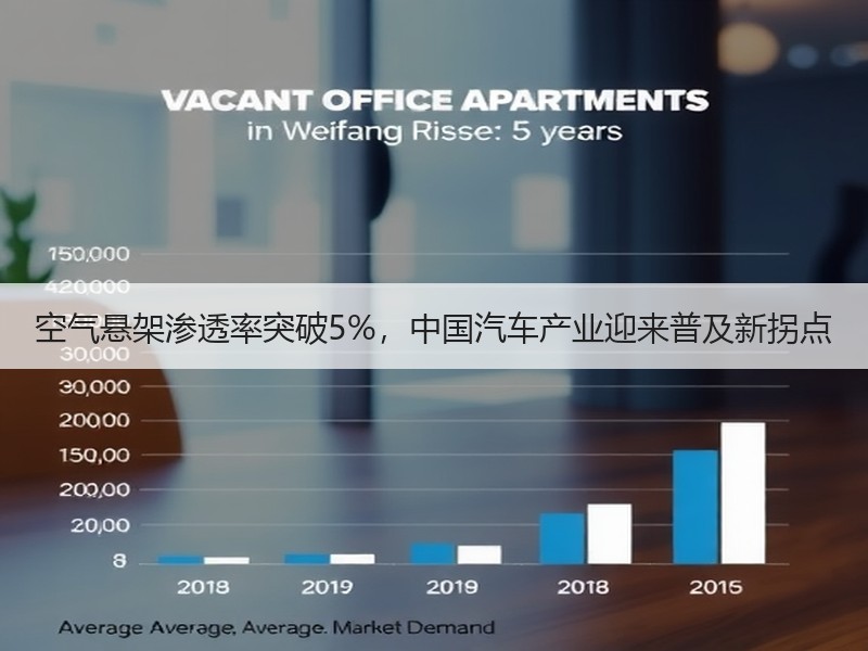 空气悬架渗透率突破5%，中国汽车产业迎来