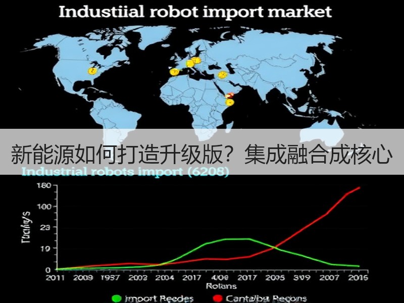 新能源如何打造升级版？集成融合成核心