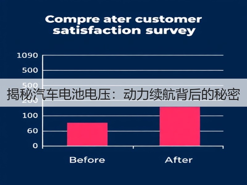 揭秘汽车电池电压：动力续航背后的秘密