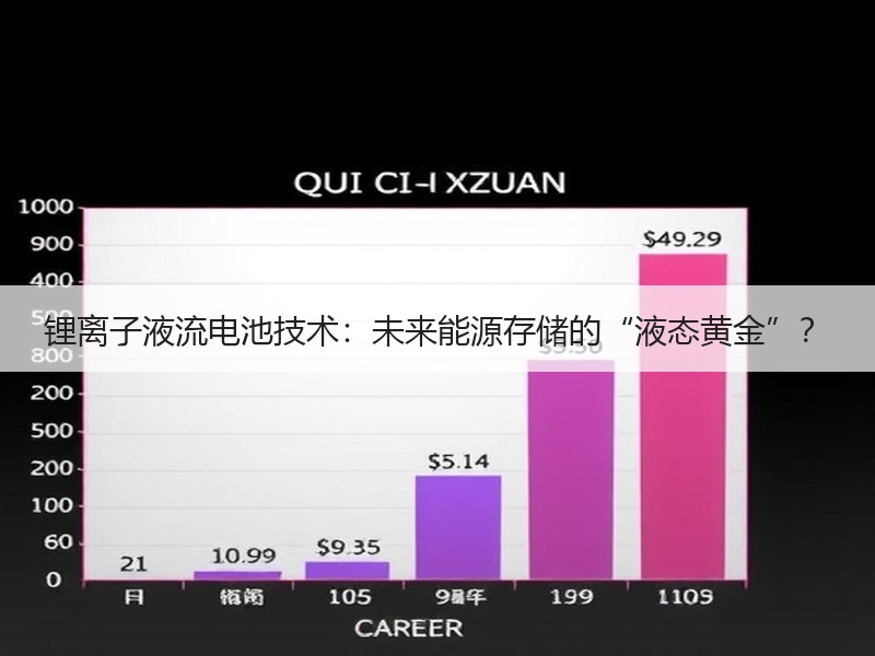 锂离子液流电池技术：未来能源存储的“液态