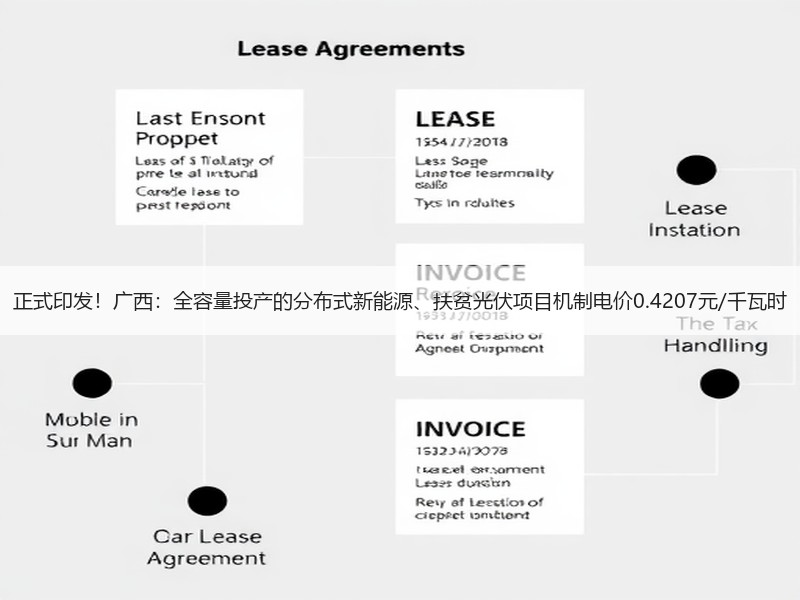 正式印发！广西：全容量投产的分布式新能源