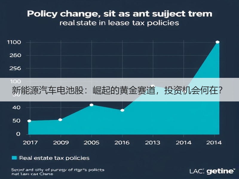 新能源汽车电池股：崛起的黄金赛道，投资机
