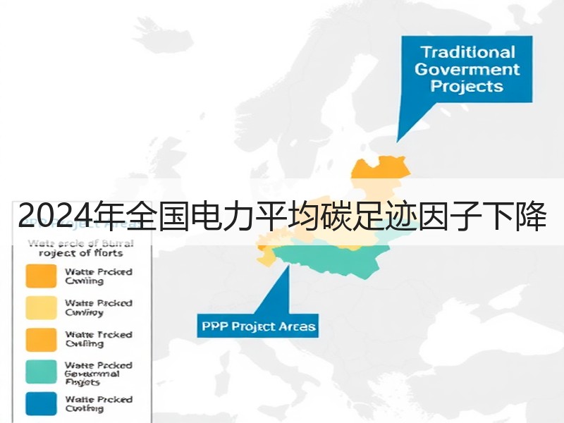 2024年全国电力平均碳足迹因子下降
