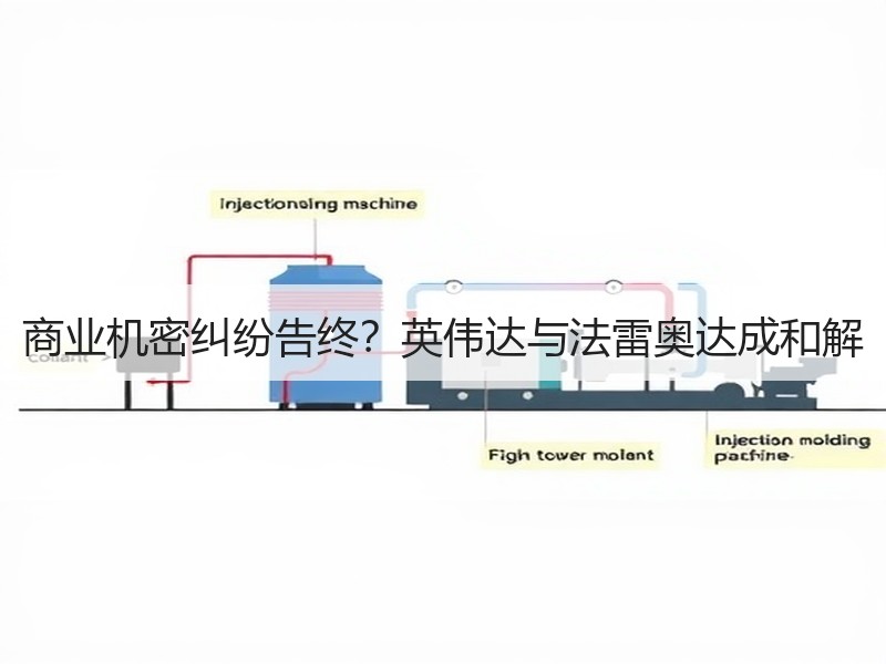 商业机密纠纷告终？英伟达与法雷奥达成和解