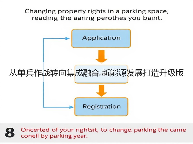 从单兵作战转向集成融合 新能源发展打造升