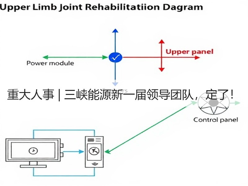 重大人事 | 三峡能源新一届领导团队，定