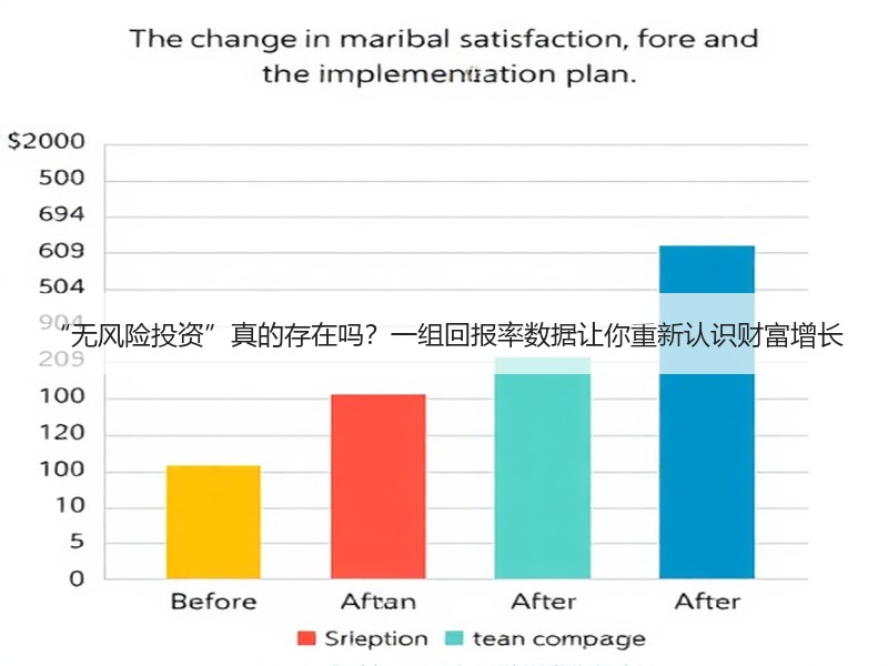 “无风险投资”真的存在吗？一组回报率数据