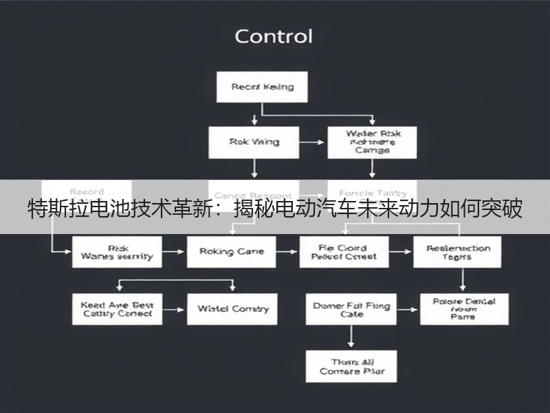 特斯拉电池技术革新：揭秘电动汽车未来动力