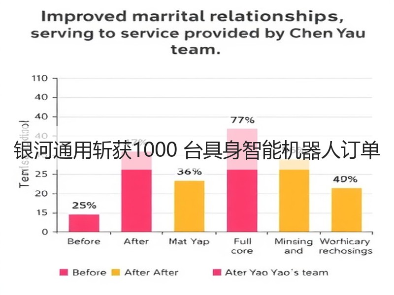 银河通用斩获1000 台具身智能机器人订