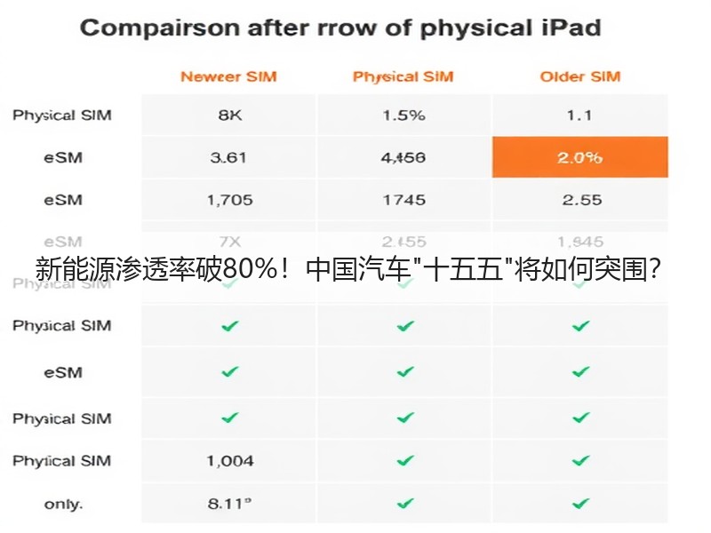 新能源渗透率破80%！中国汽车