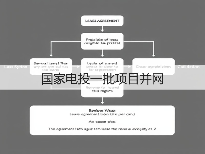 国家电投一批项目并网