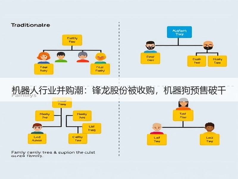机器人行业并购潮：锋龙股份被收购，机器狗
