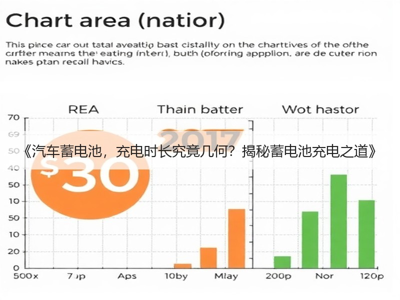 《汽车蓄电池，充电时长究竟几何？揭秘蓄电