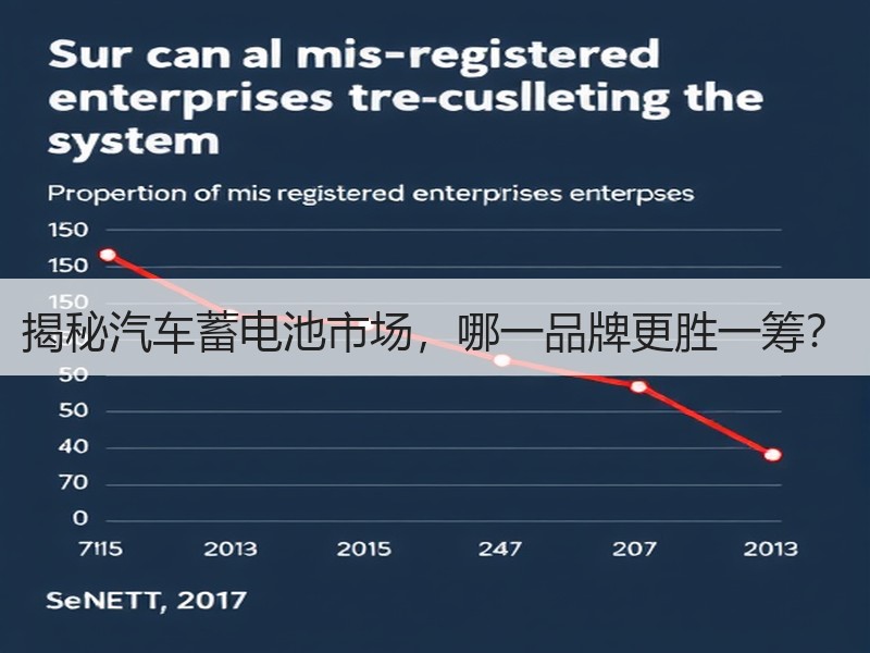 揭秘汽车蓄电池市场，哪一品牌更胜一筹？