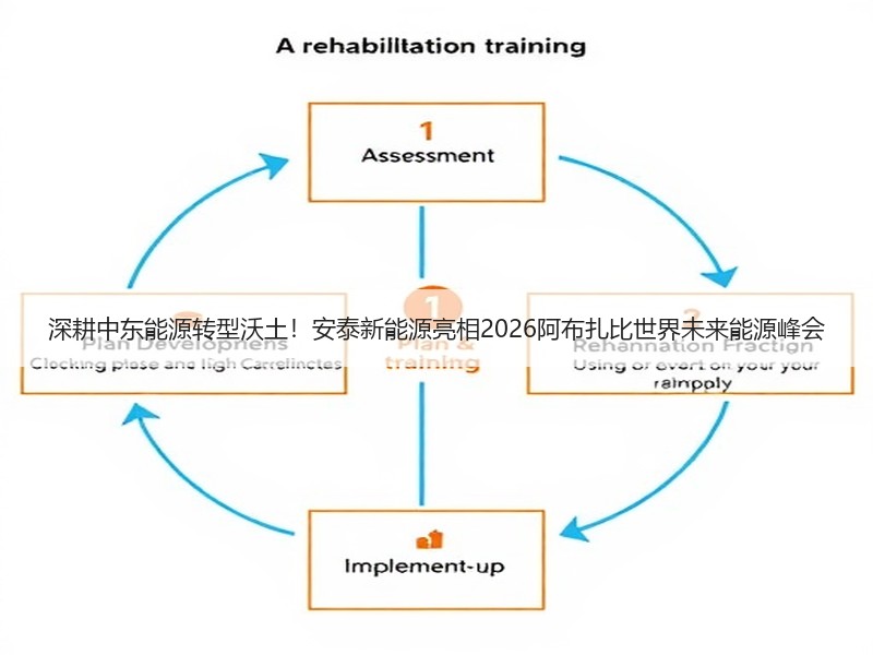 深耕中东能源转型沃土！安泰新能源亮相20