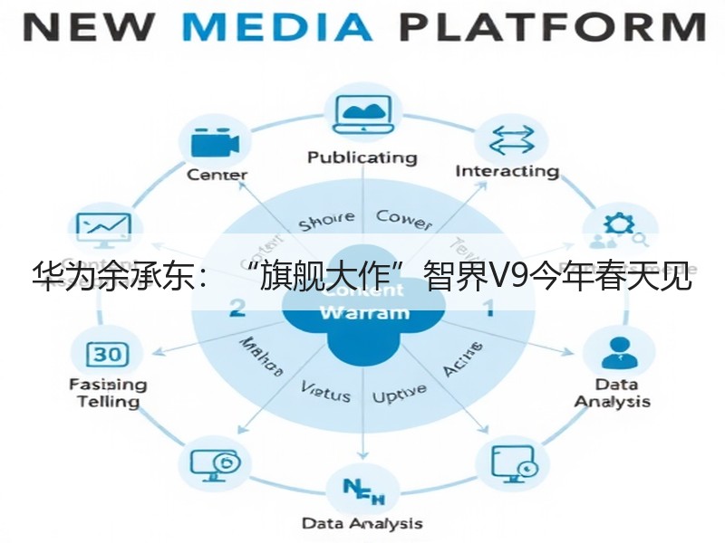 华为余承东：“旗舰大作”智界V9今年春天