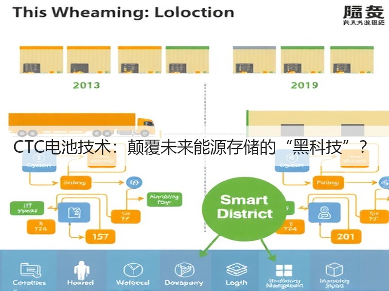 CTC电池技术：颠覆未来能源存储的“黑科