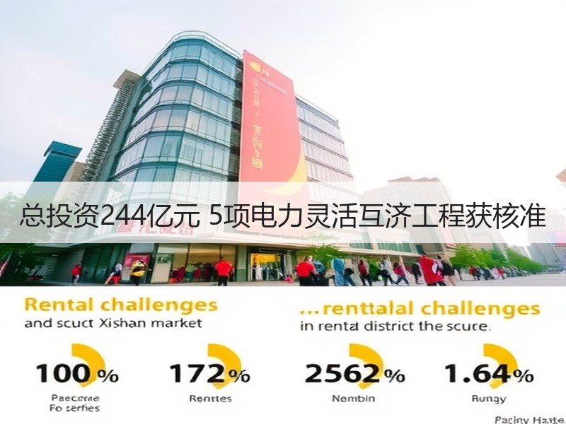 总投资244亿元 5项电力灵活互济工程获