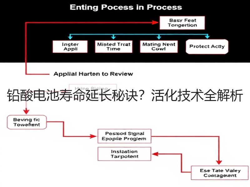铅酸电池寿命延长秘诀？活化技术全解析