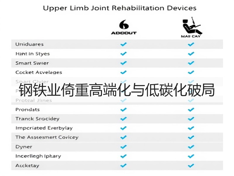 钢铁业倚重高端化与低碳化破局
