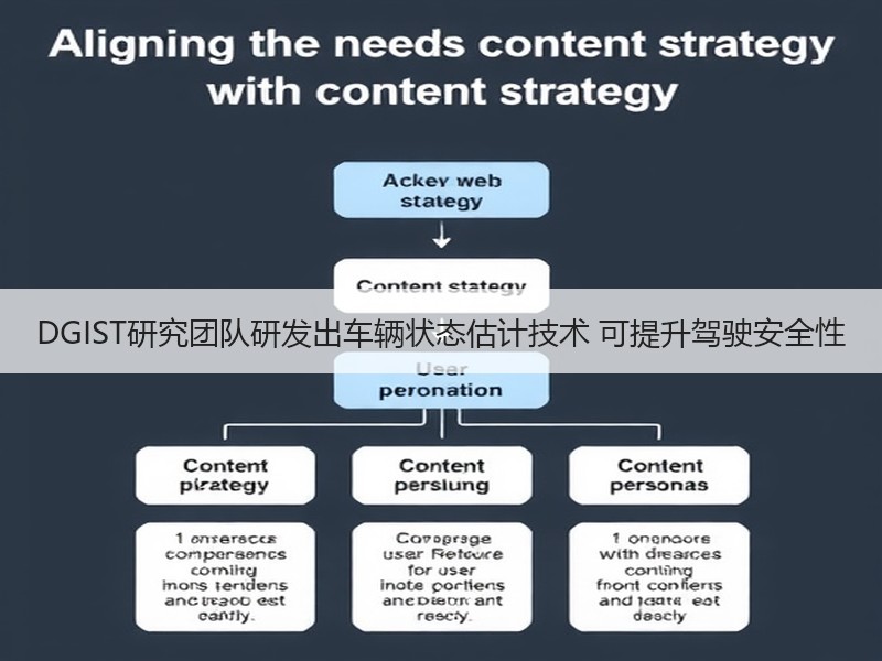 DGIST研究团队研发出车辆状态估计技术
