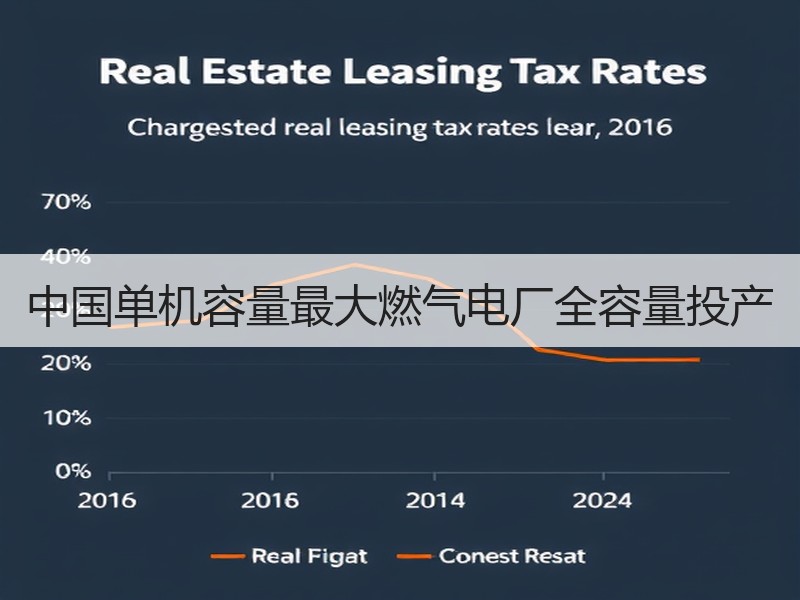 中国单机容量最大燃气电厂全容量投产