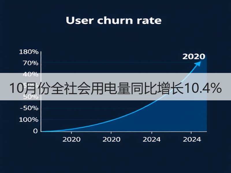 10月份全社会用电量同比增长10.4%