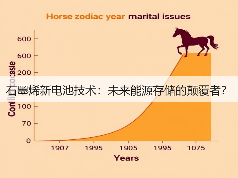 石墨烯新电池技术：未来能源存储的颠覆者？