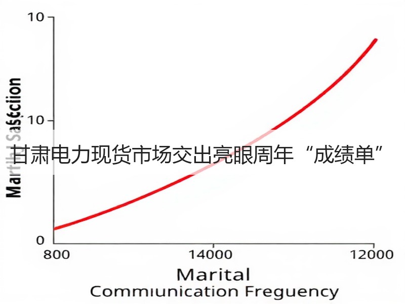 甘肃电力现货市场交出亮眼周年“成绩单”