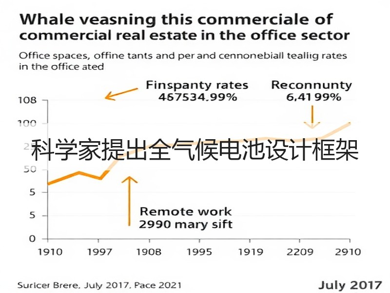科学家提出全气候电池设计框架