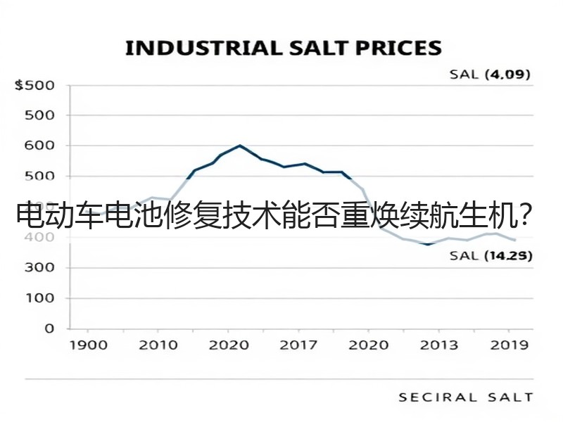 电动车电池修复技术能否重焕续航生机？