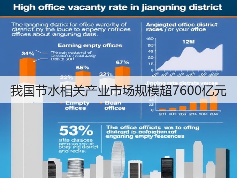 我国节水相关产业市场规模超7600亿元