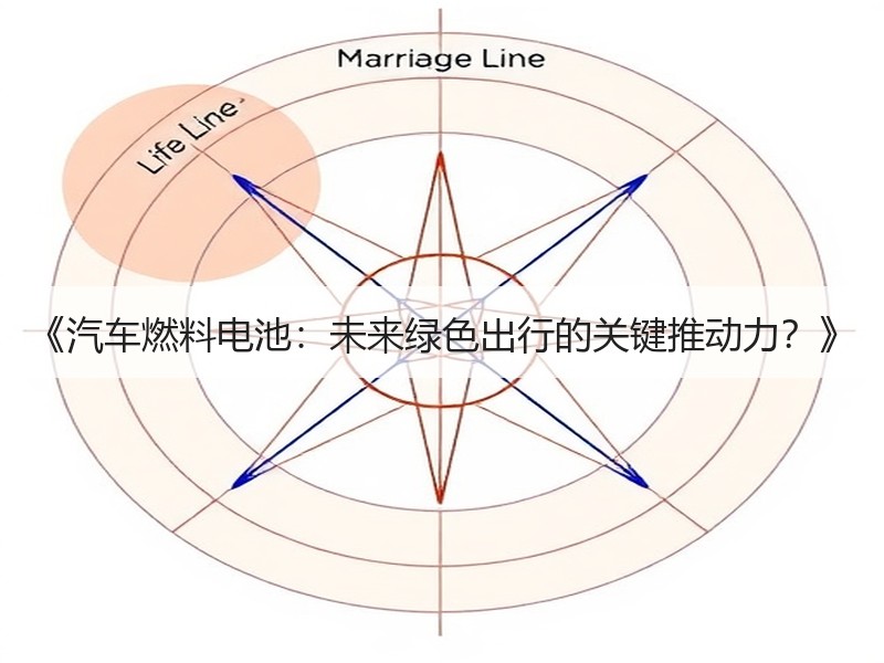 《汽车燃料电池：未来绿色出行的关键推动力