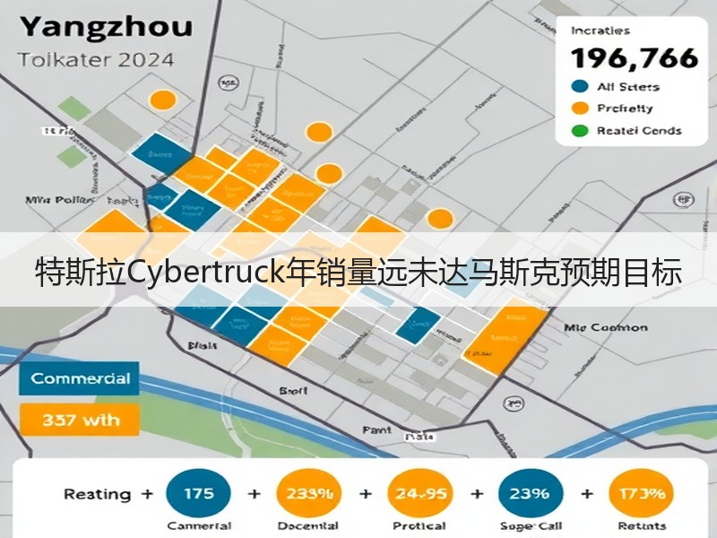 特斯拉Cybertruck年销量远未达马