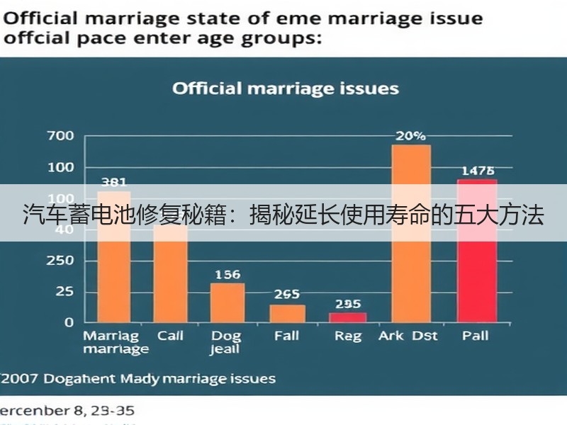 汽车蓄电池修复秘籍：揭秘延长使用寿命的五