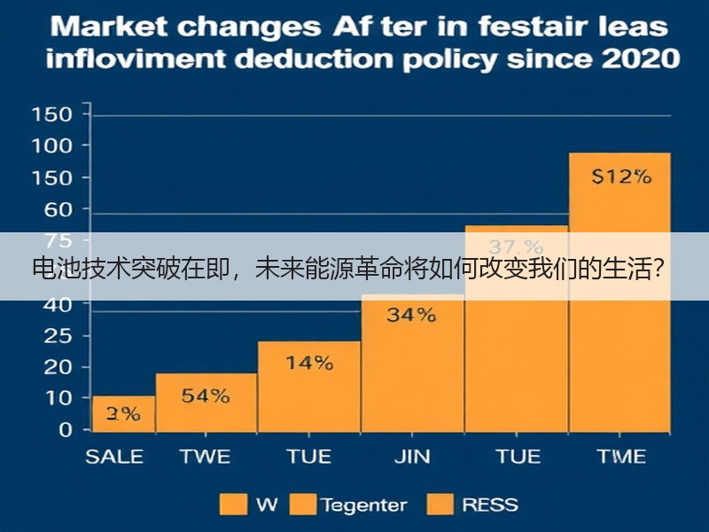 电池技术突破在即，未来能源革命将如何改变