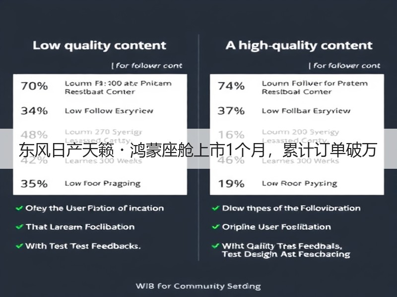 东风日产天籁・鸿蒙座舱上市1个月，累计订