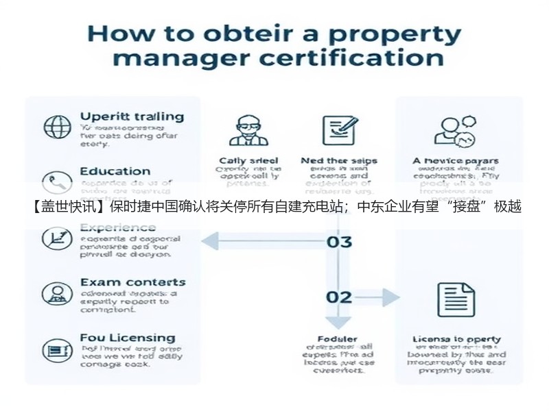 【盖世快讯】保时捷中国确认将关停所有自建