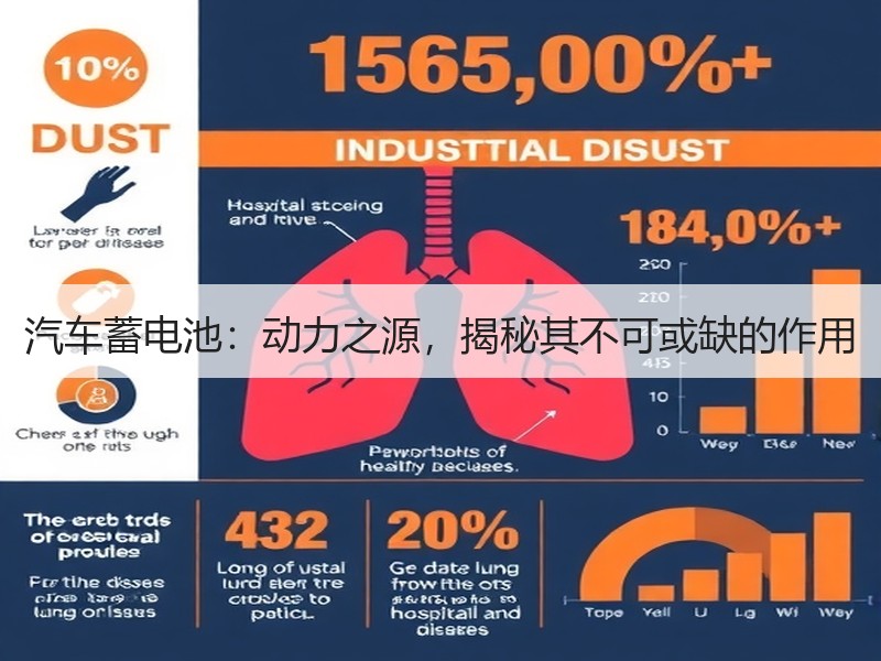 汽车蓄电池：动力之源，揭秘其不可或缺的作
