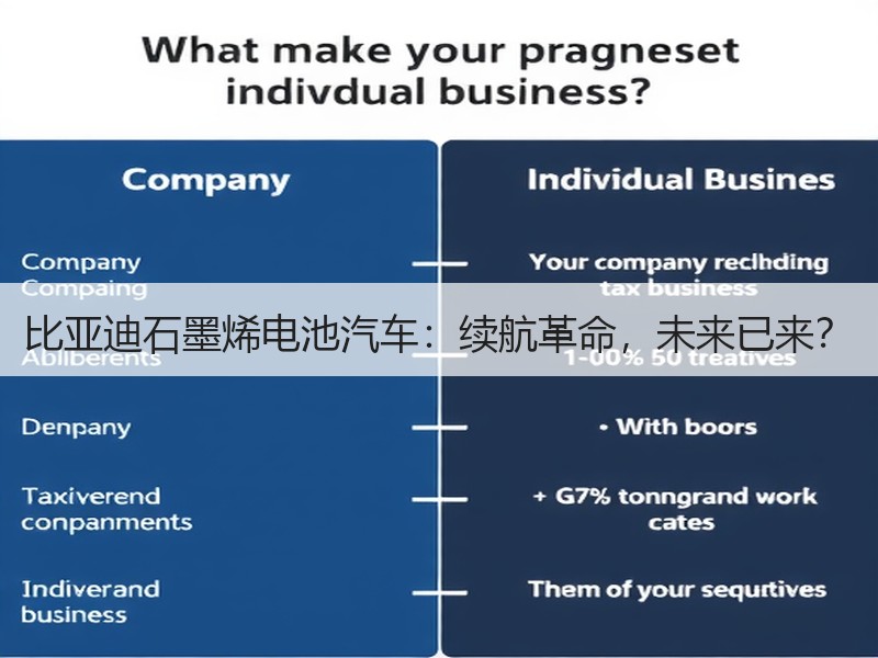 比亚迪石墨烯电池汽车：续航革命，未来已来