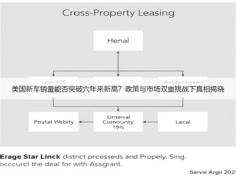 美国新车销量能否突破六年来新高？政策与市