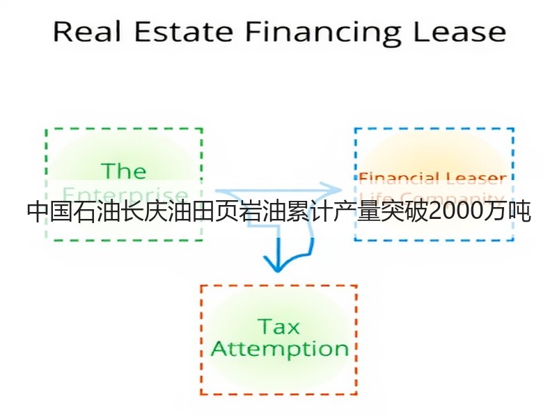 中国石油长庆油田页岩油累计产量突破200