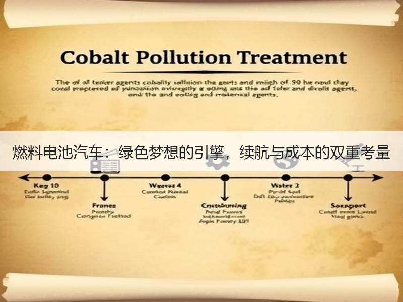 燃料电池汽车：绿色梦想的引擎，续航与成本
